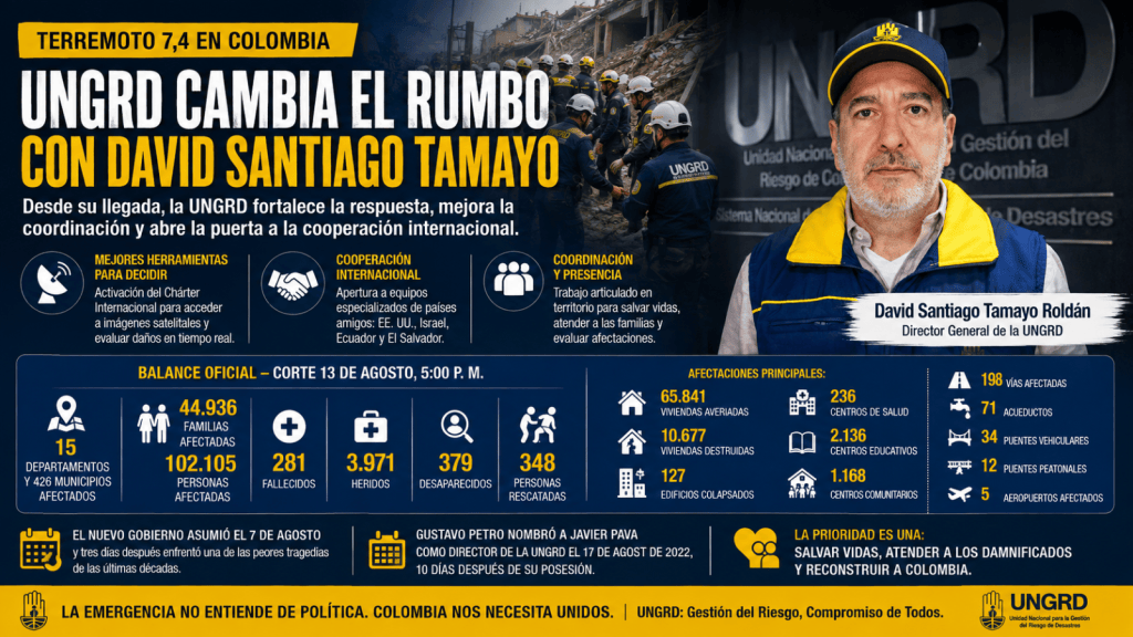 UNGRD cambia el rumbo en plena emergencia: David Santiago Tamayo asume la respuesta al&nbsp;terremoto